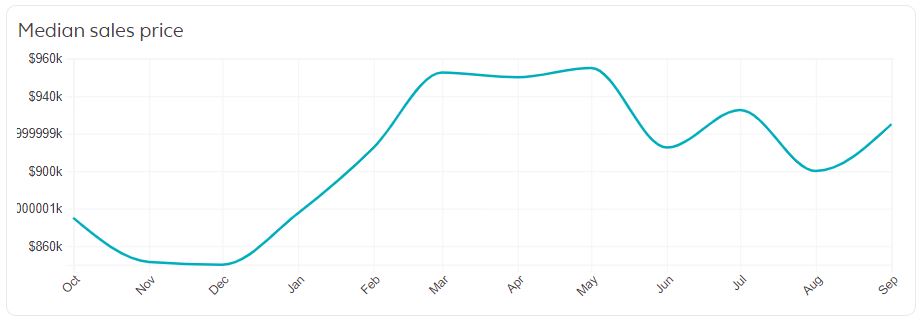 Boston-Real-Estate-Market-Trends